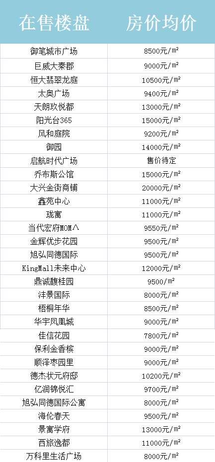 西安4月房价表出炉!这5个楼盘因无证售房等被罚，快看有你关注的