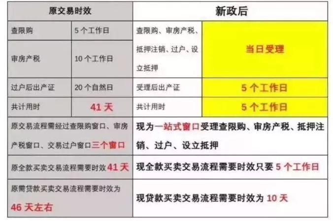 速看!上海最新限购、落户政策、买房流程、公积金租房……在上海