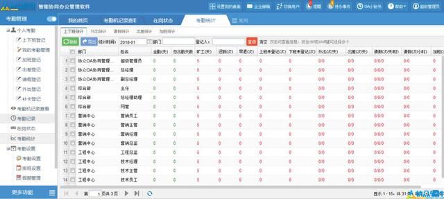 OA考勤管理软件是什么?OA考勤管理软件重点