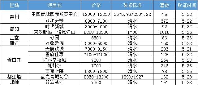 剪刀差正在缩小?分析新政后万套房源供应 我们发现了这些变化