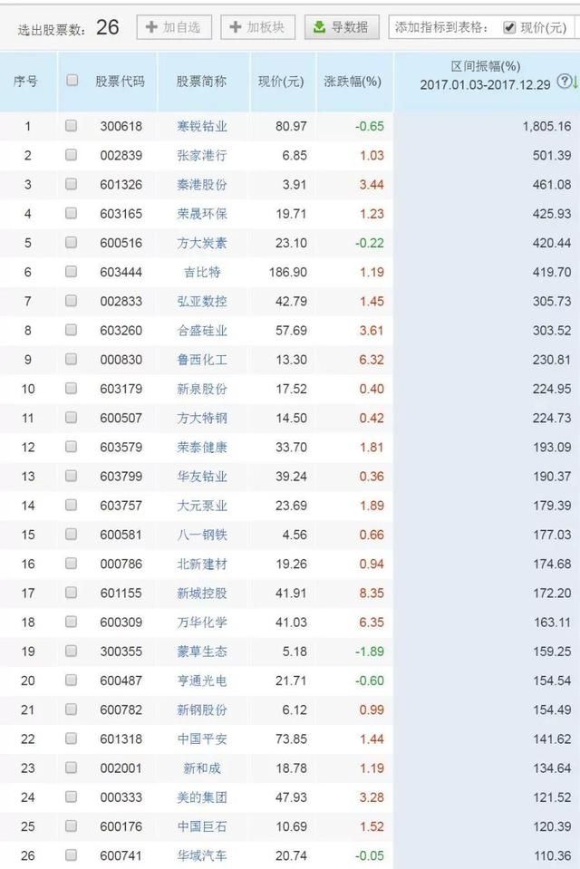 首批科创股来袭,散户如何操作?两大思路