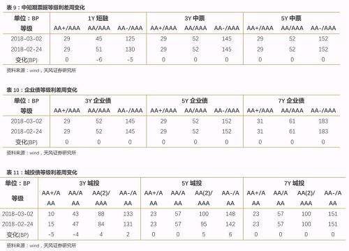 去年陷危机的民企现在还好吗？