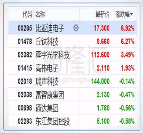 港股复盘：北水节前最后扫货 恒指缩量微跌