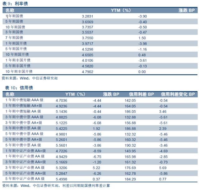 【房地产真的到拐点了吗？】对两个证据表明今年地产并不弱