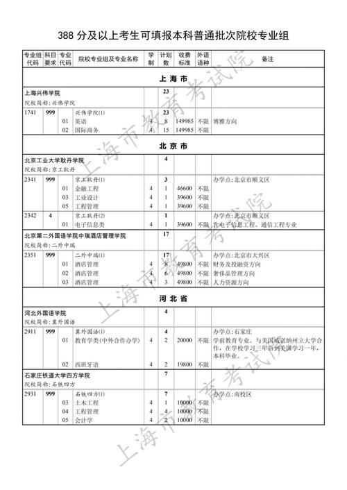 药学类国家一流本科专业