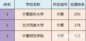 全国各省市最好的二本院校排名，预计填报二本的家长及学生注意!