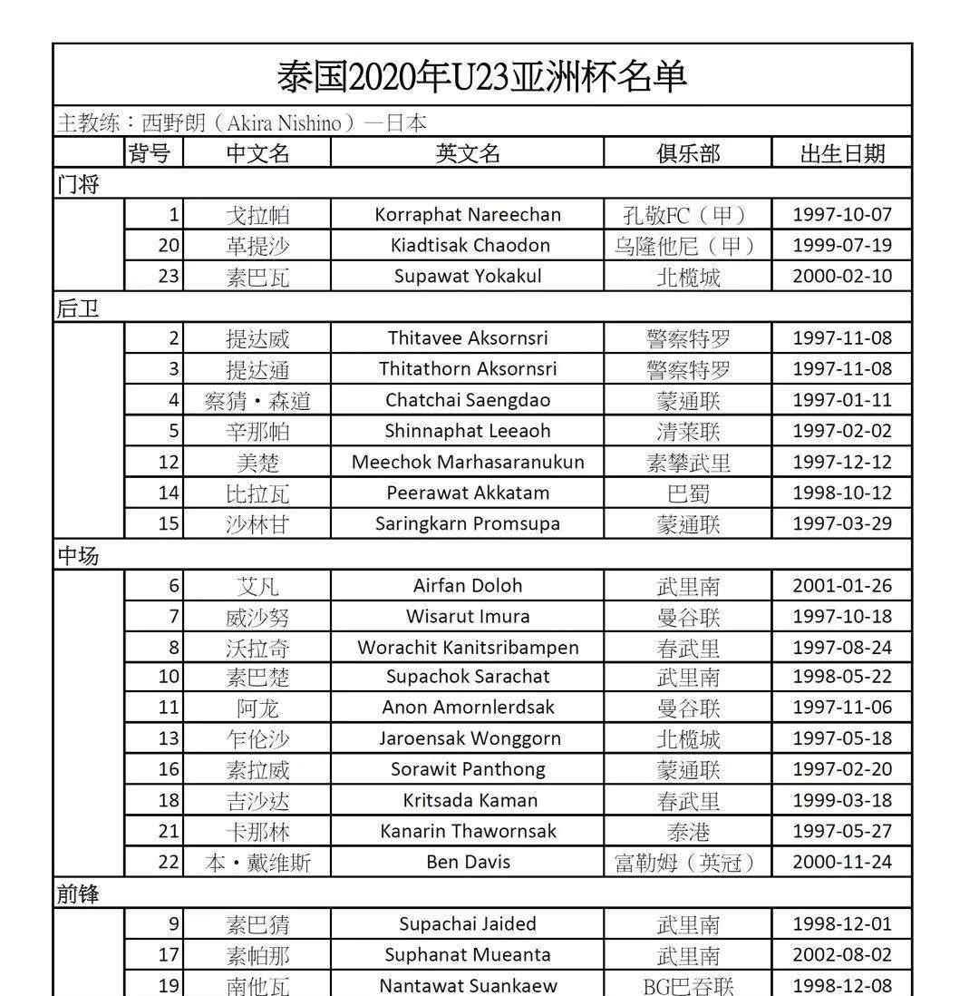 亚洲杯泰国打伊拉克