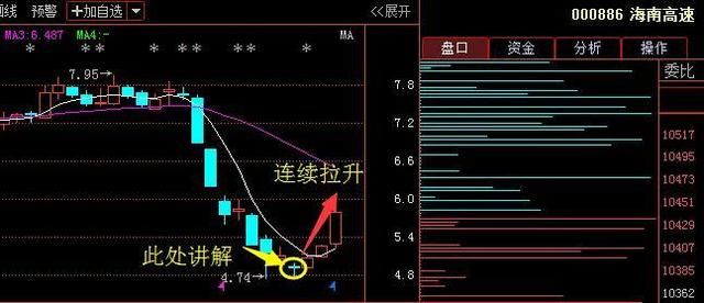 55岁上海股神曝：“股市十口诀”,句句经典，盈利至今，背熟5句实