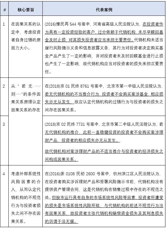 主客观相统一原则