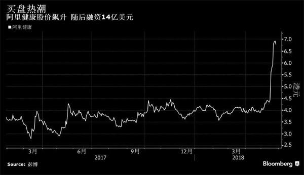 阿里健康神秘大涨引关注 公司曾宣布14亿美元交易