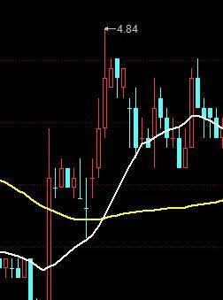 一万本股票书挑出的精华，炒股为什么要看均线，一语惊醒所有人！