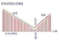 你知道MACD有个十拿九稳的不传战法吗？