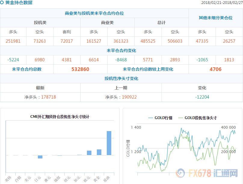 CFTC持仓解读:欧元和原油看多意愿双双升温