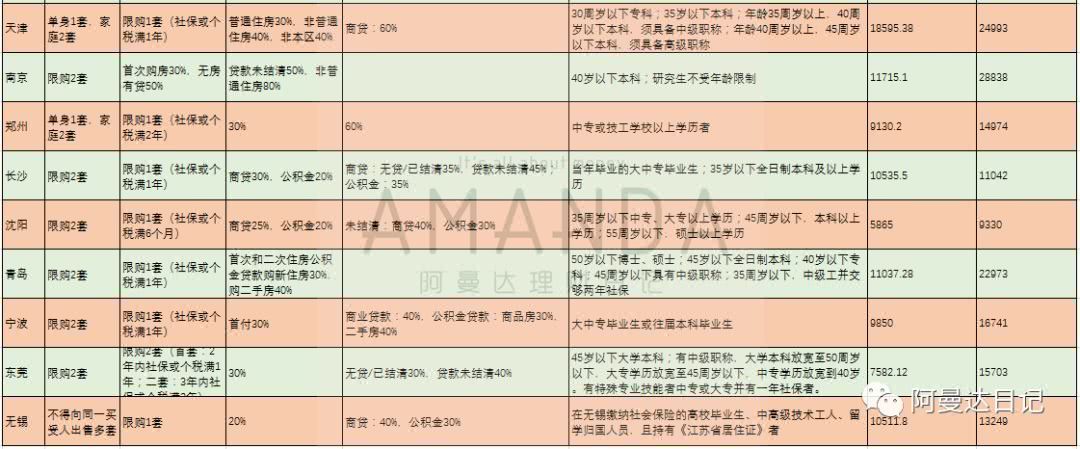 赚钱新风口：那些因为“抢人”大战房价即将暴涨的城市