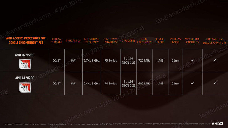 AMD A4\/A6推土机新CPU发布:6W TDP,主打