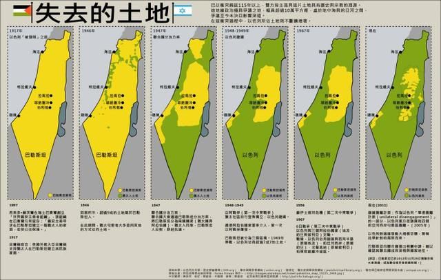 同样把以色列恨得咬牙切齿，为什么伊朗不属于阿拉伯国家？