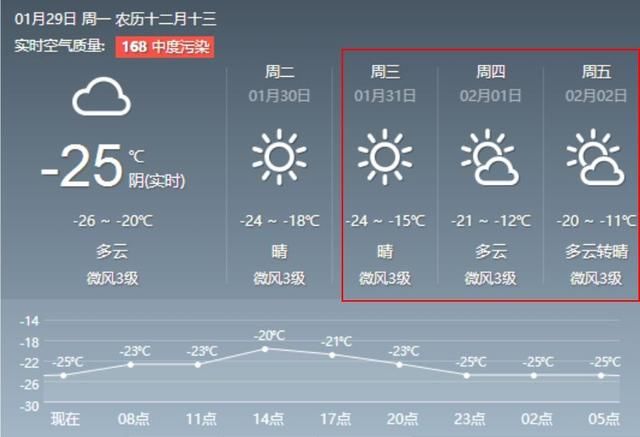 冷空气要“走了”，本周三开始乌鲁木齐朋友可以大胆出门“约会”