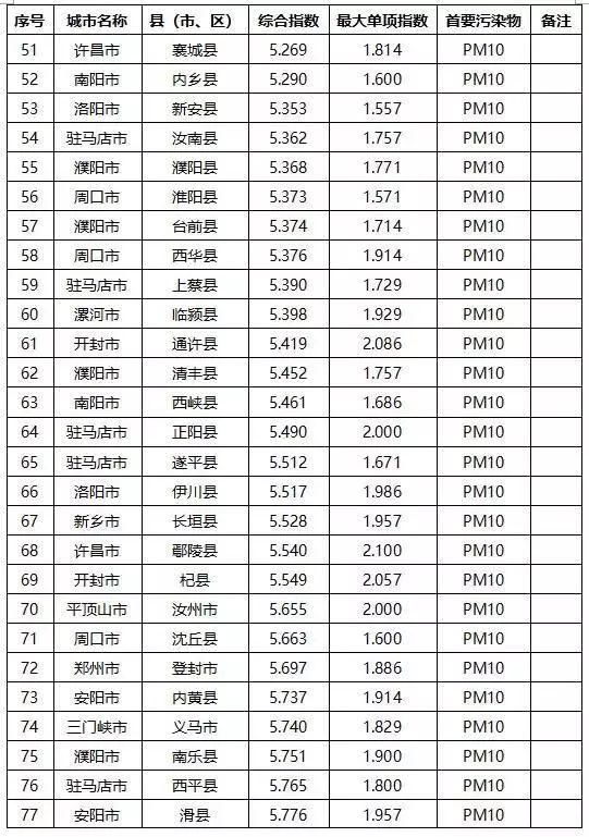 鹤壁全省排第一却可能要罚150万？原来是因为这个新规定