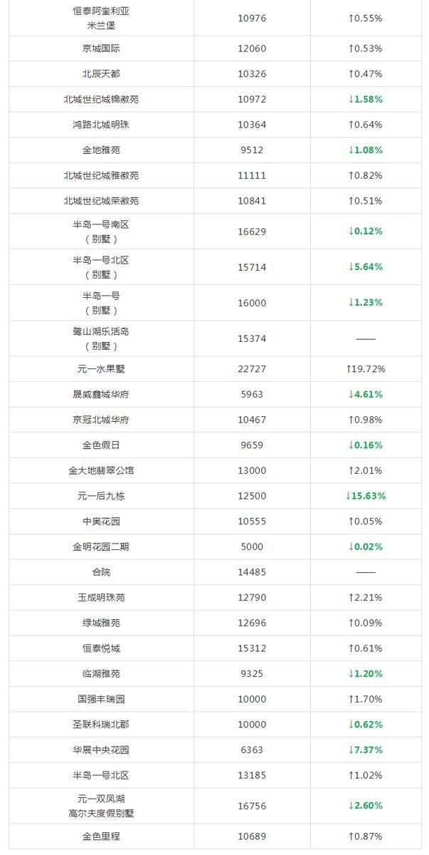 又涨了?合肥5月各区最新房价出炉!算算你家房子涨了多少?