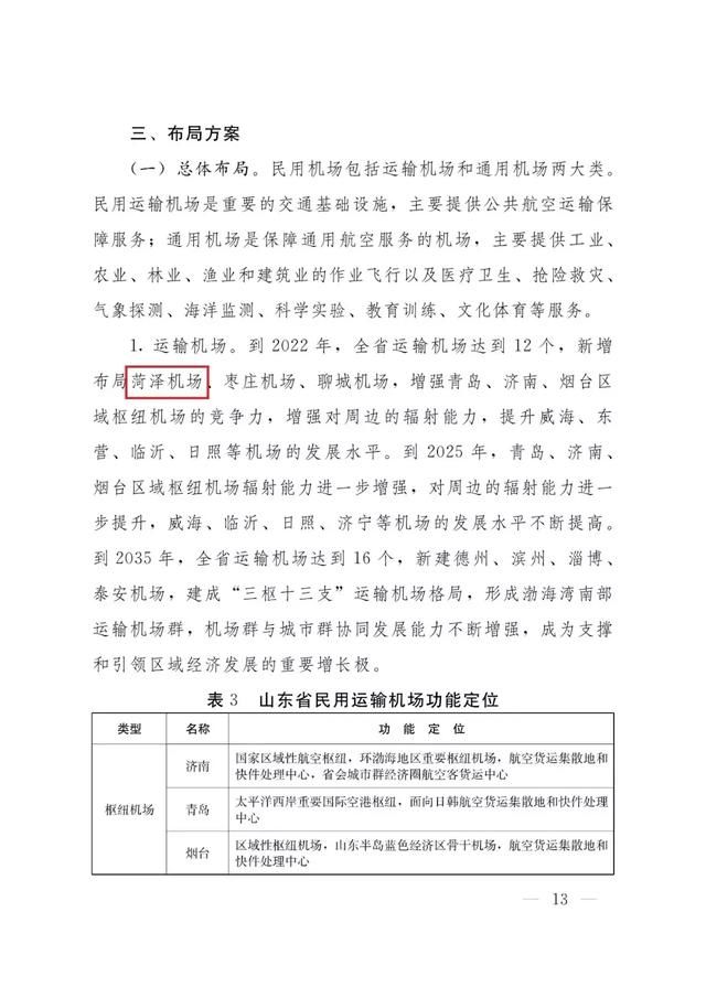 真的!菏泽这7县将新建机场!省政府发布规划通知!