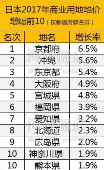 日本地价近期出现异动，背后竟是一个连日本人都不愿承认的原因