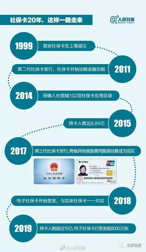 2025年社保卡将覆盖全国