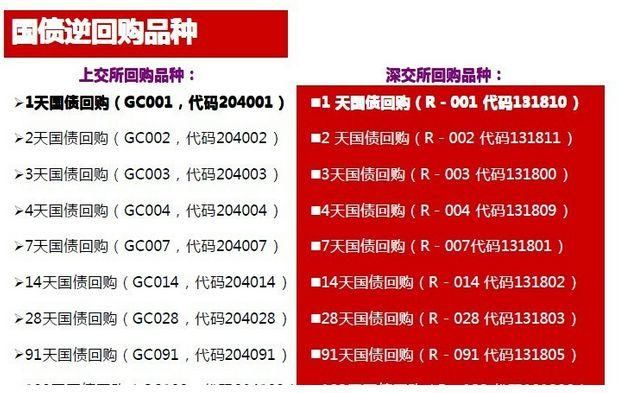 除了余额宝之外有没有收益更高且相对安全的理财方式？