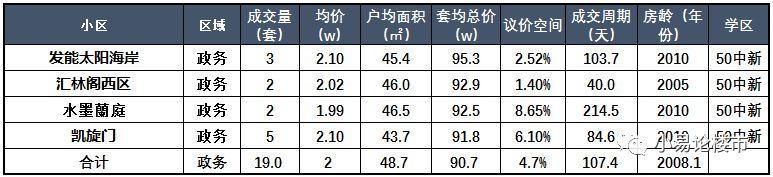 100万在合肥买房，你还有哪些选择?