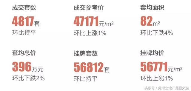 4月深圳楼市行情，二手刚需发力啦