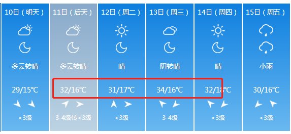 下雪了！山西下雪了！暴雨+降雪+狂风突袭！未来一周山西是这样的