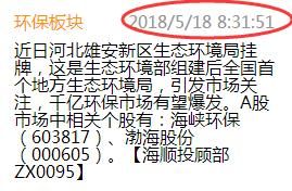 5.18富士康投招互联网巨头，发行市盈率约20倍?大盘究竟有何波动