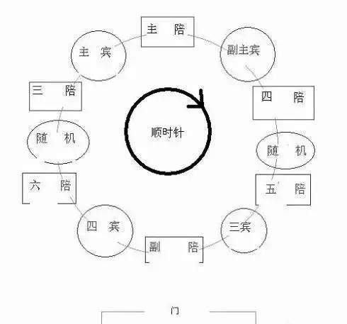 山东人最全喝酒地图，看了都晕！