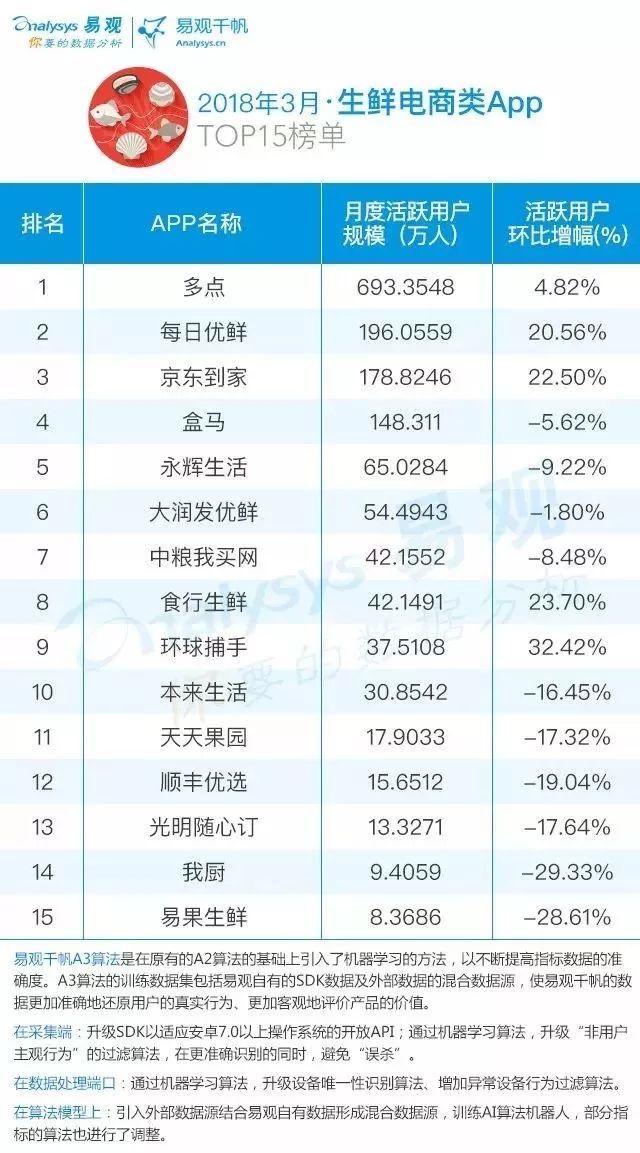 利群股份收购乐天72家门店；雀巢71.5亿美元获星巴克零售餐饮营销