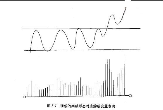 一位炒股天才独步股林的秘密，只用成交量选股，迅速跻身富豪榜