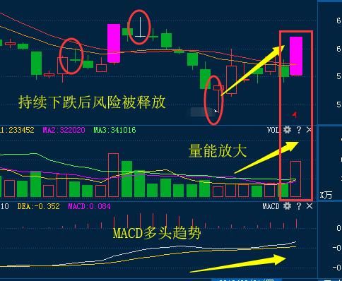 股市唯一不会骗人“换手率”顺口溜，背熟7句后，可实现千亿梦想