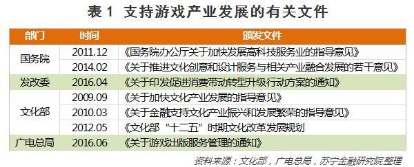 深度:26张图说透中国移动手游的玩家、趋势和价值投资