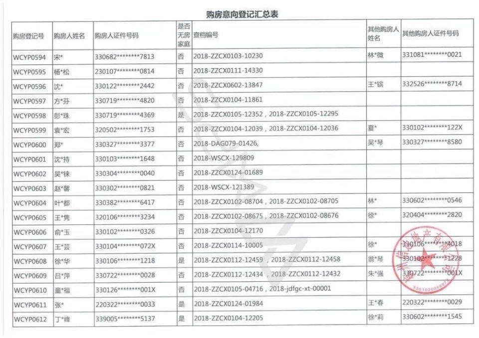 633位杭州富豪抢204套千万豪宅，若首付三成月还3万以上!中签率6%