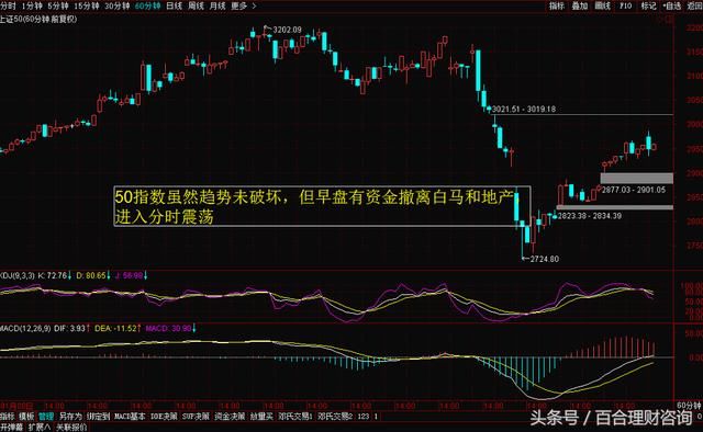 资金撤离50和白马，加速流入核心芯片等新兴