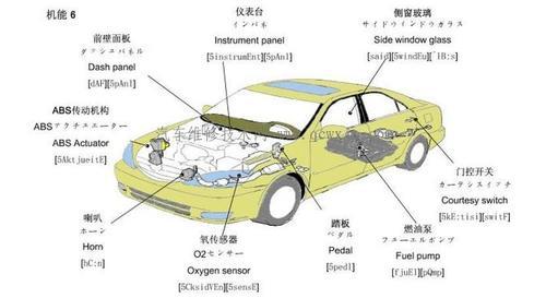 汽车结构图解:汽车零部件名称