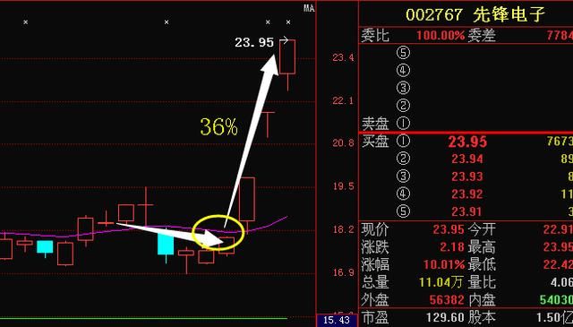 环保第一股从72跌至2元，大股东豪斥98亿增持，5月有望赶超华锋股