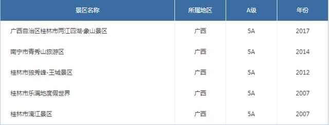 最新各省份5A景区名录 排名第一的省份你猜是哪个省？