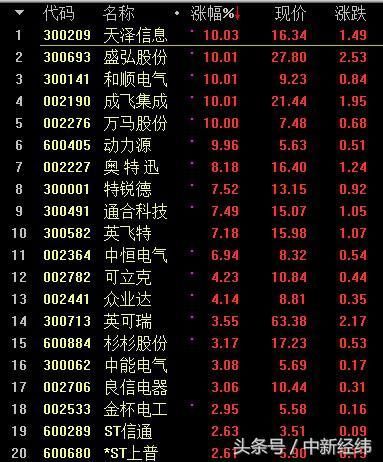 节前最后交易日沪指涨0.45% 三沙概念板块大涨6.87%