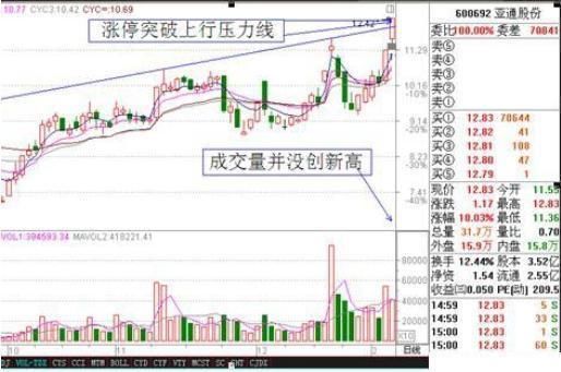 涨停大师自曝从不外借的选股秘籍，句句戳中要害，告别长期被套！