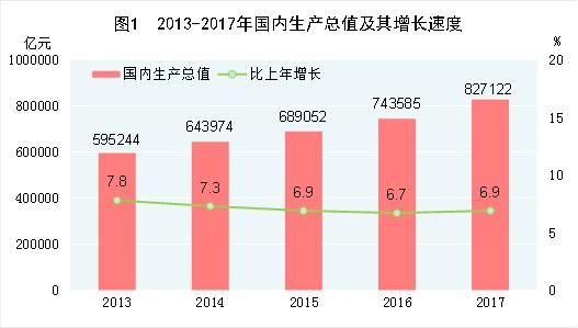 最新发布丨2017年统计公报透露出哪些文化发展信号