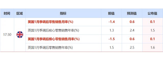 纽市盘前:美指困兽斗黄金高处不胜寒，英镑跌逾百点