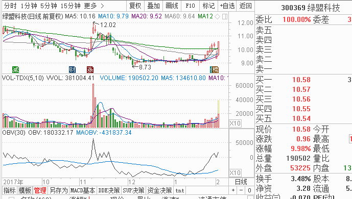 唐能通：鸡年能三阳收官吗？