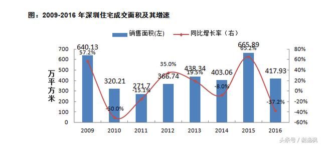 谢逸枫：深圳版大跃进“九万五”计划是毒药还是良药？