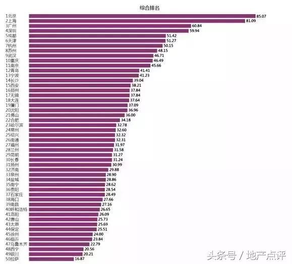 南京又输了！返乡置业，2018楼市上演“回家的诱惑”