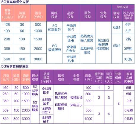 中国移动5g第一批城市