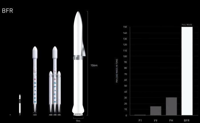 SpaceX的猎鹰9号最新版本顺利升空，或将成为最终版本